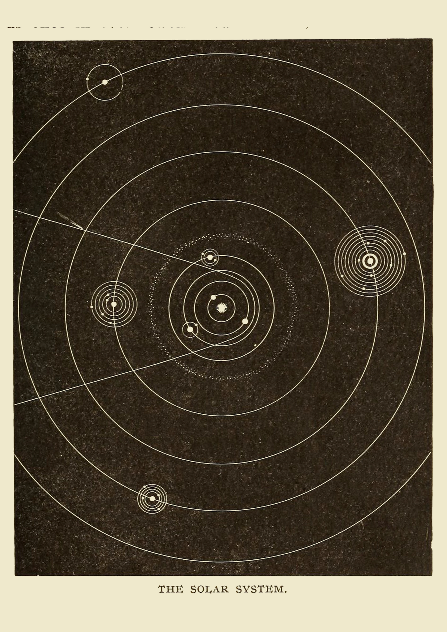 Sistema Solar Vintage
