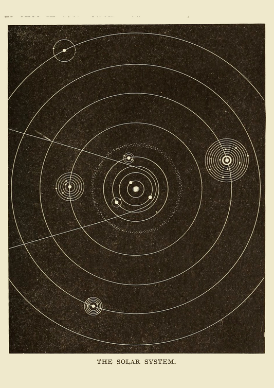 Sistema Solar Vintage