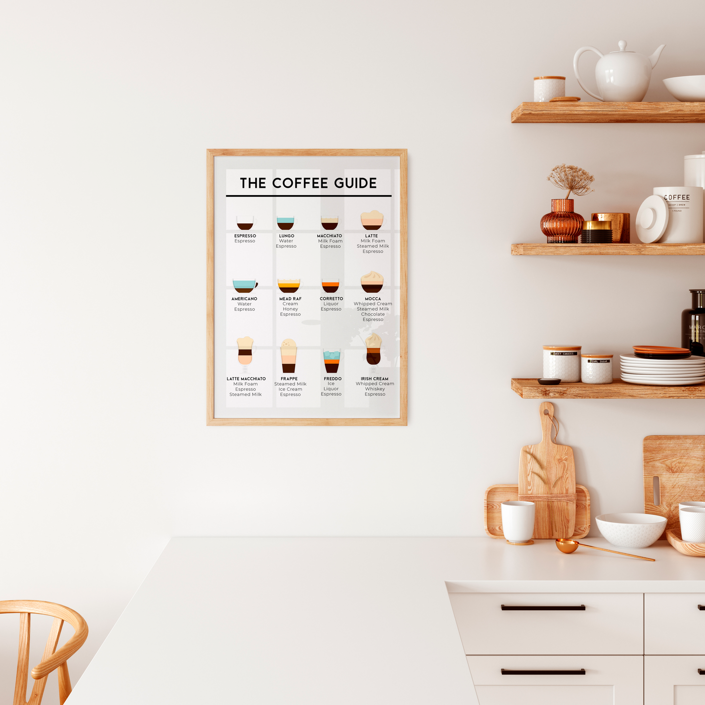 Coffee Guide - LARTESTUDIO