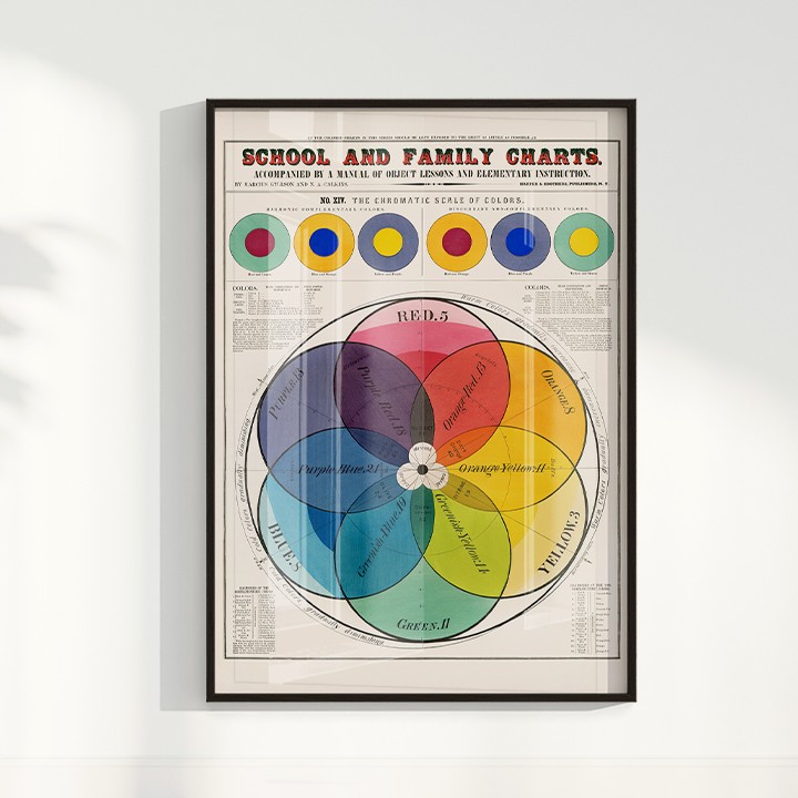 Esquema de cores Poster vintage