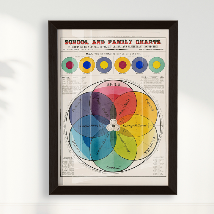 Esquema de cores Poster vintage