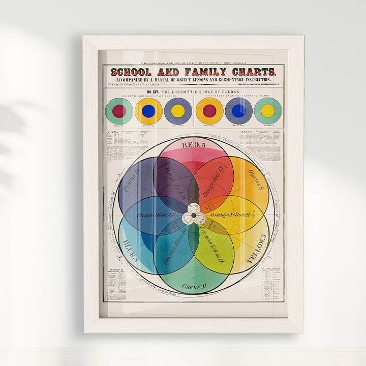 Esquema de cores Poster vintage