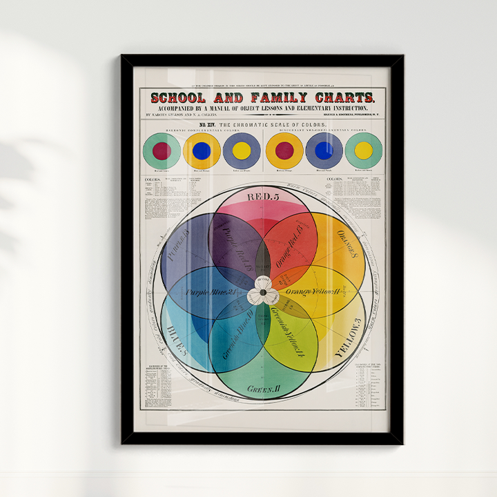 Esquema de cores Poster vintage