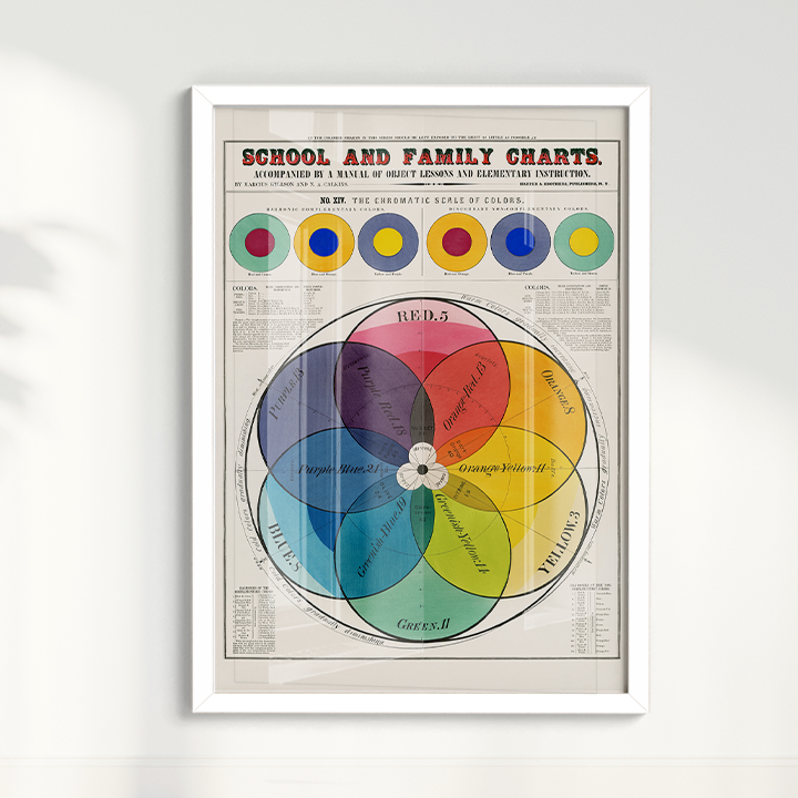 Esquema de cores Poster vintage