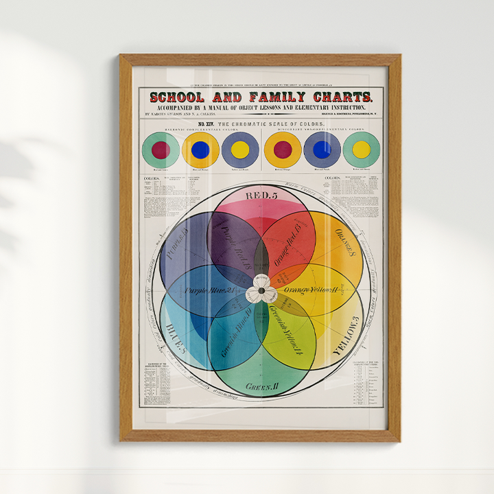 Esquema de cores Poster vintage
