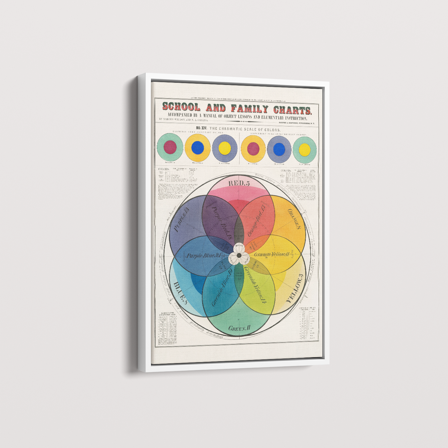 Esquema de cores Poster vintage