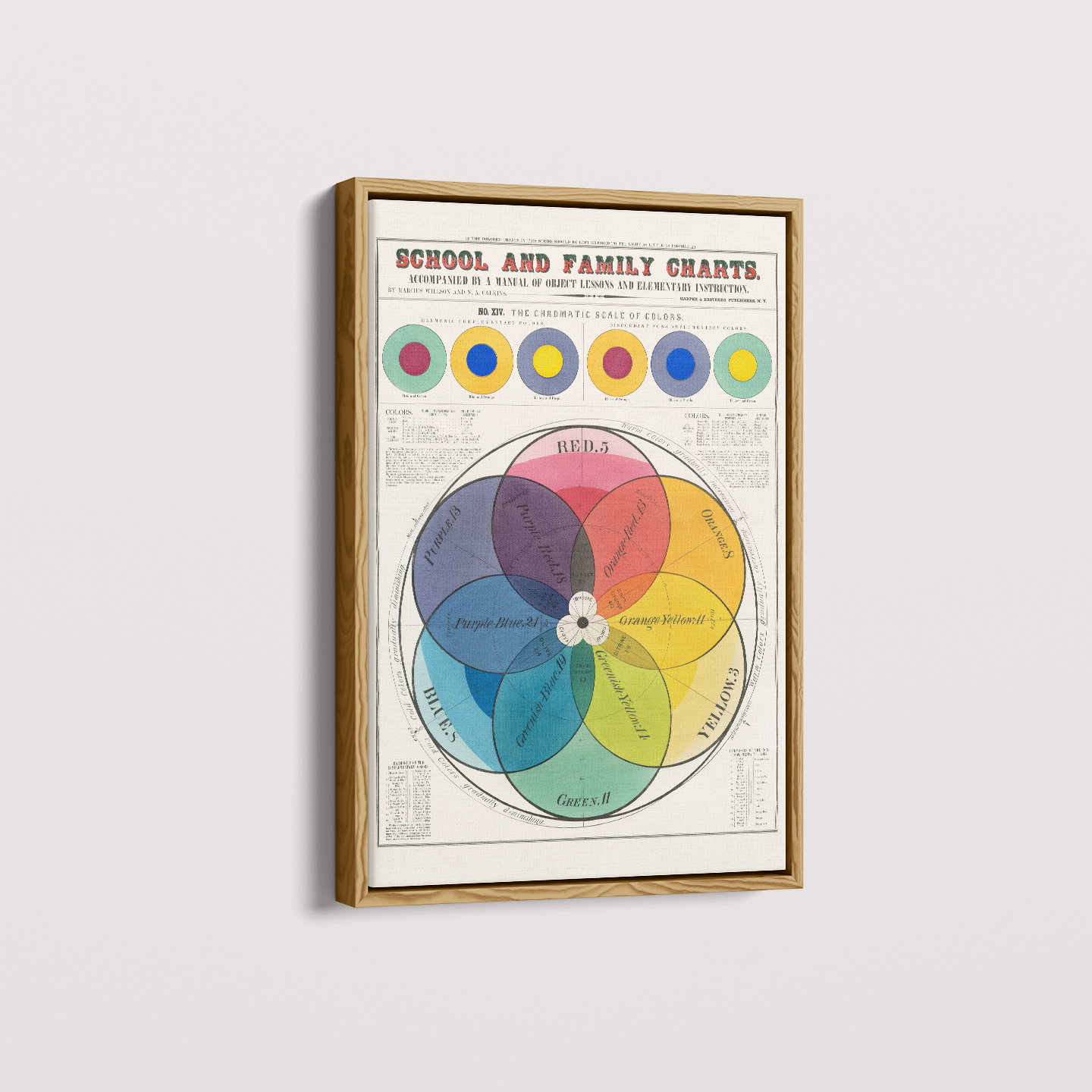 Esquema de cores Poster vintage