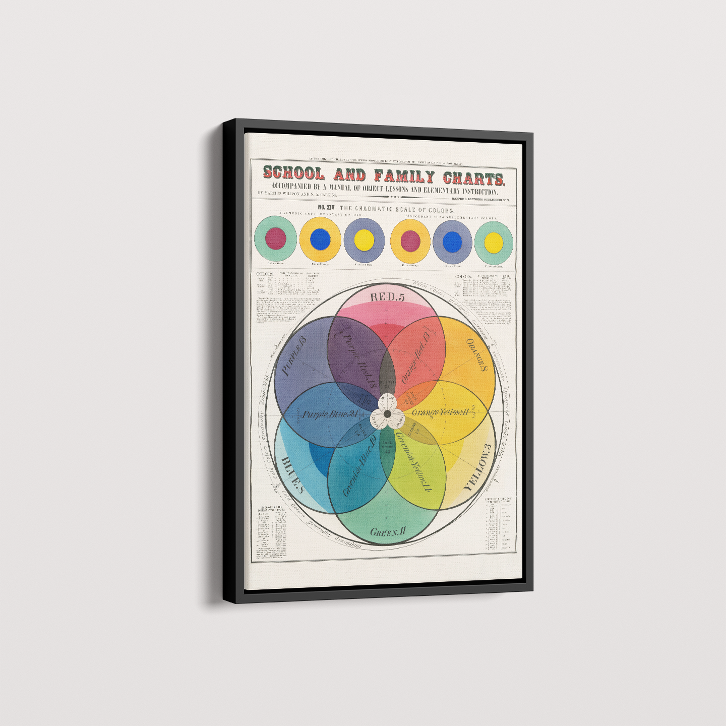 Quadro Esquema de cores Poster vintage