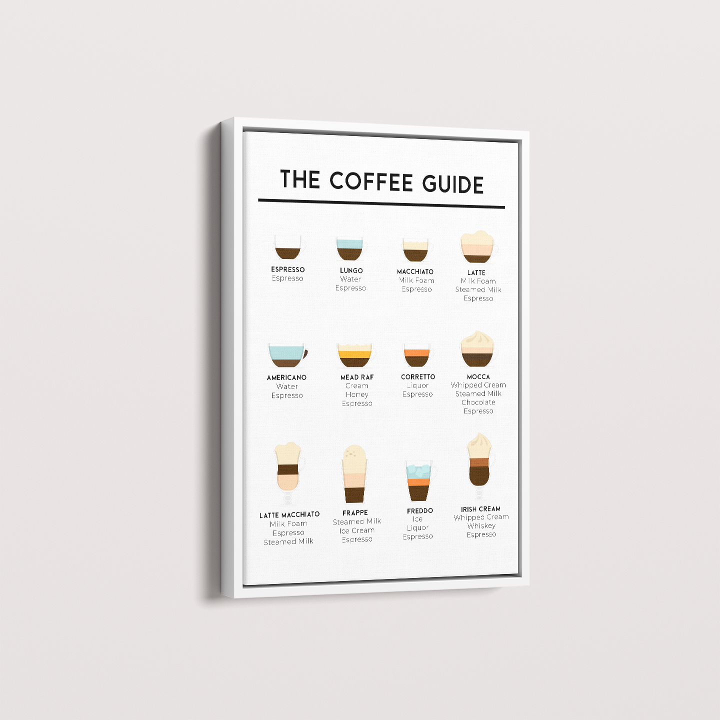 Coffee Guide