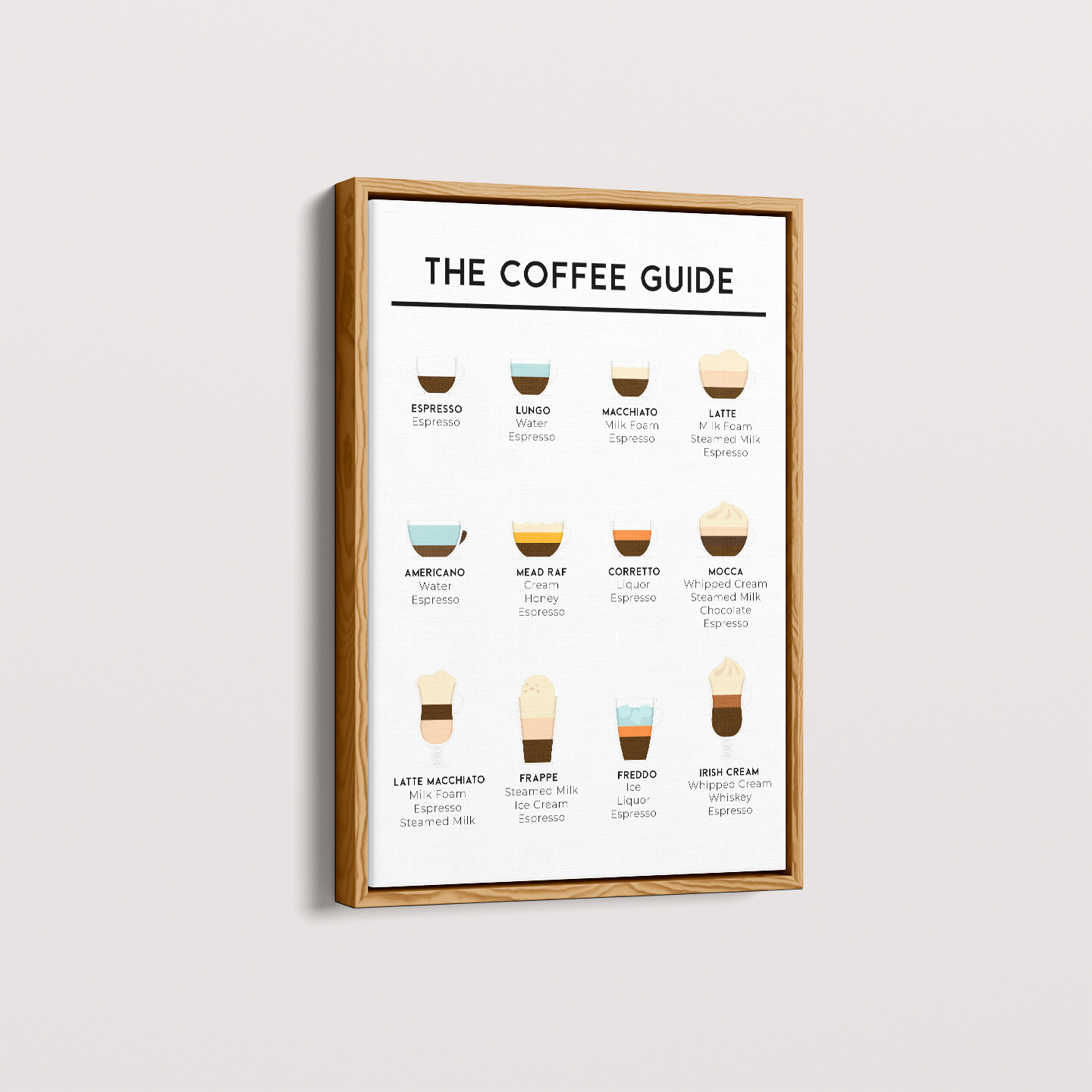 Coffee Guide