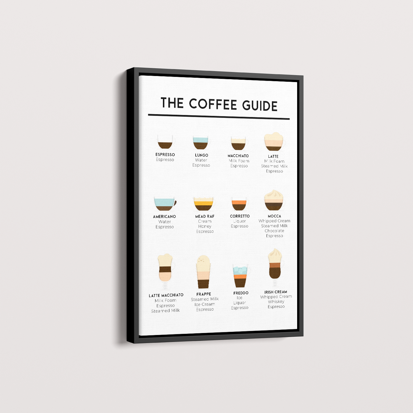 Coffee Guide