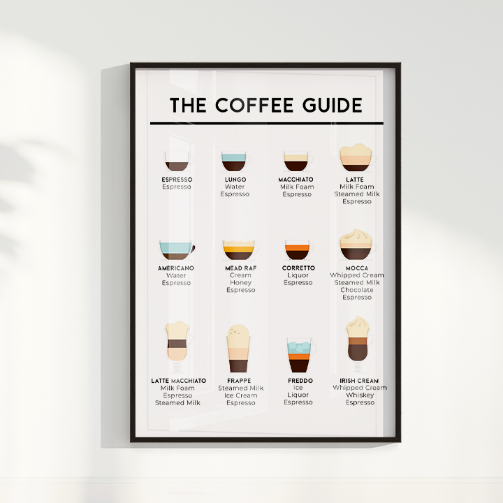 Coffee Guide