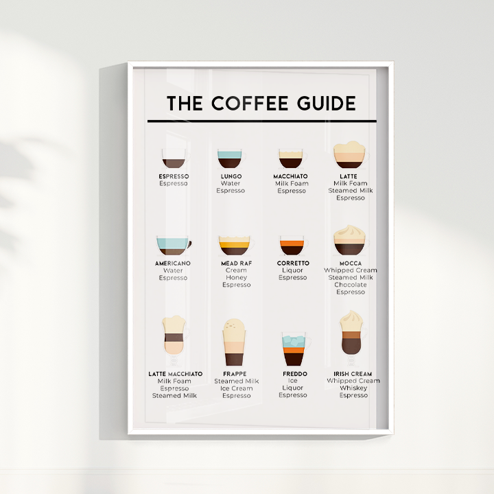 Coffee Guide