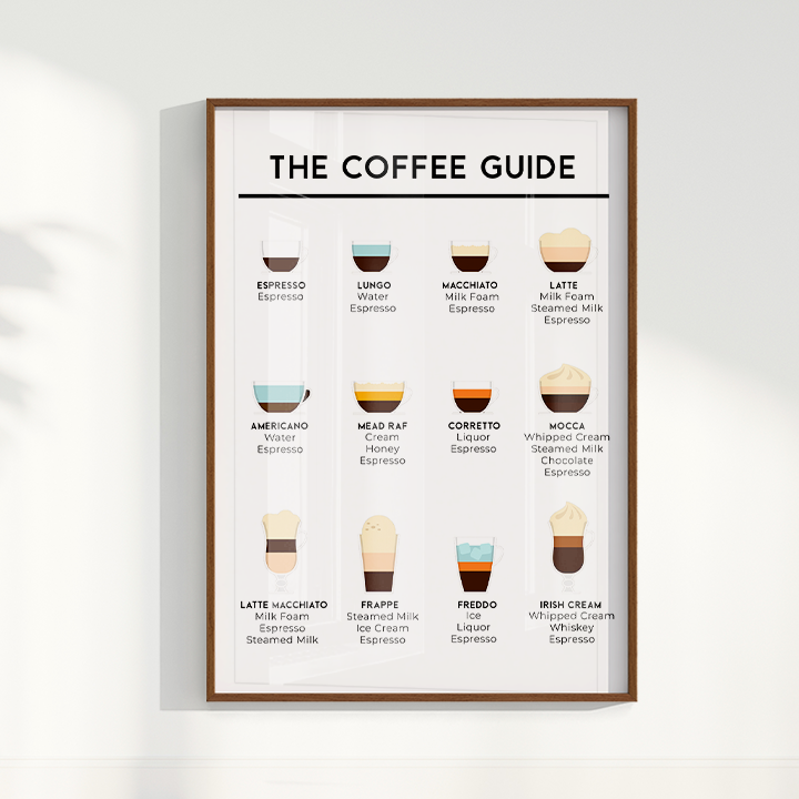 Coffee Guide