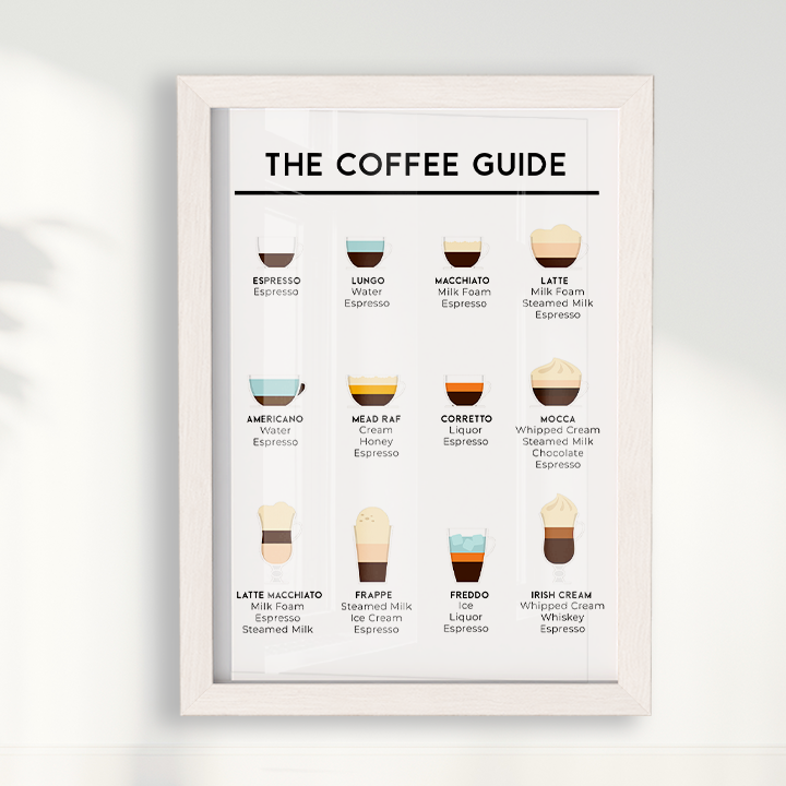 Coffee Guide