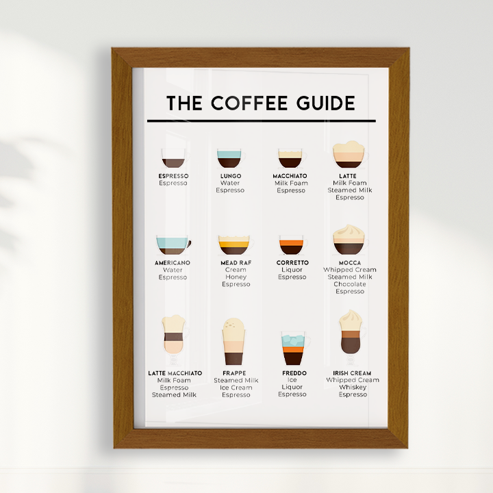 Coffee Guide