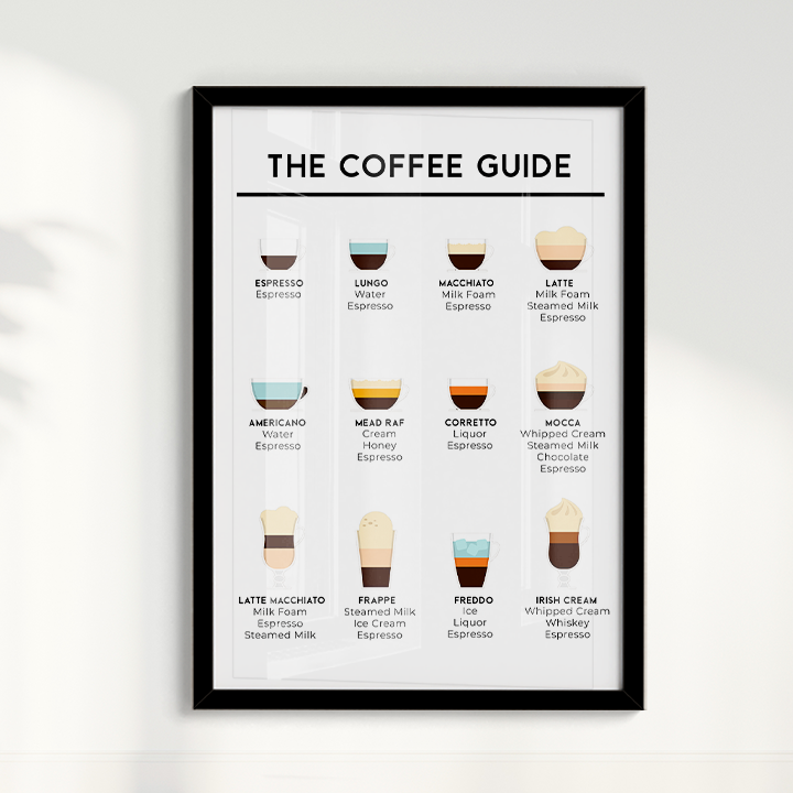 Coffee Guide