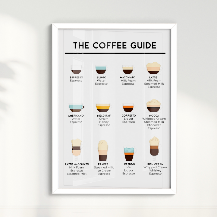 Coffee Guide