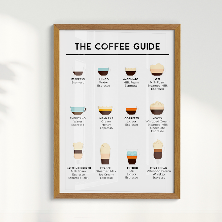Coffee Guide