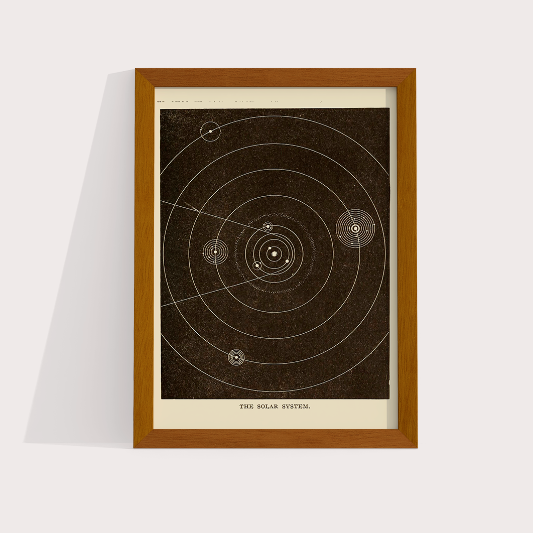 Sistema Solar Vintage