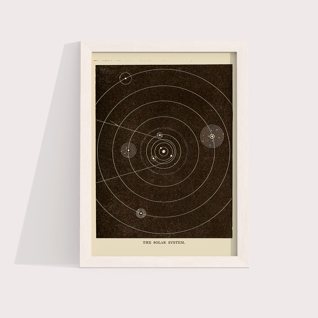 Sistema Solar Vintage