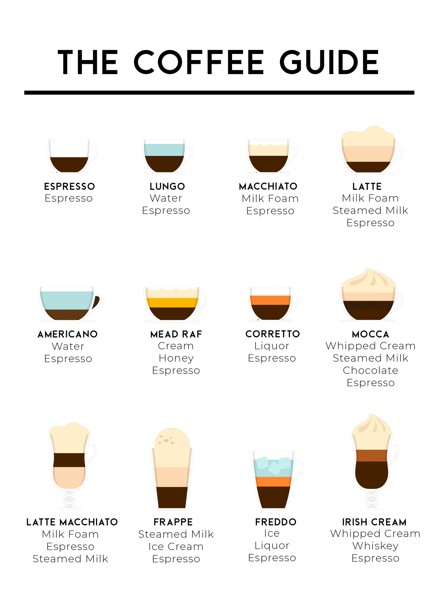 Quadro Coffee Guide - LARTESTUDIO