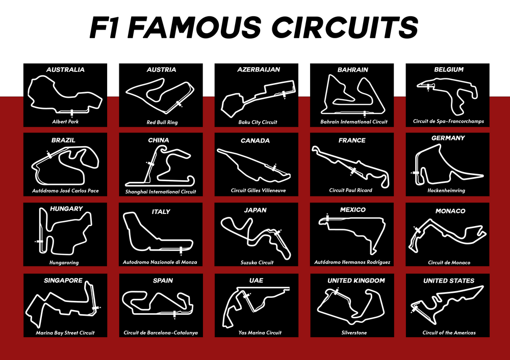 Quadro Formula 1 circuitos