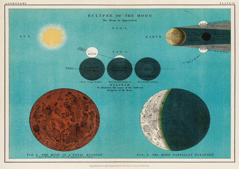 Quadro Eclipse da Lua Vintage