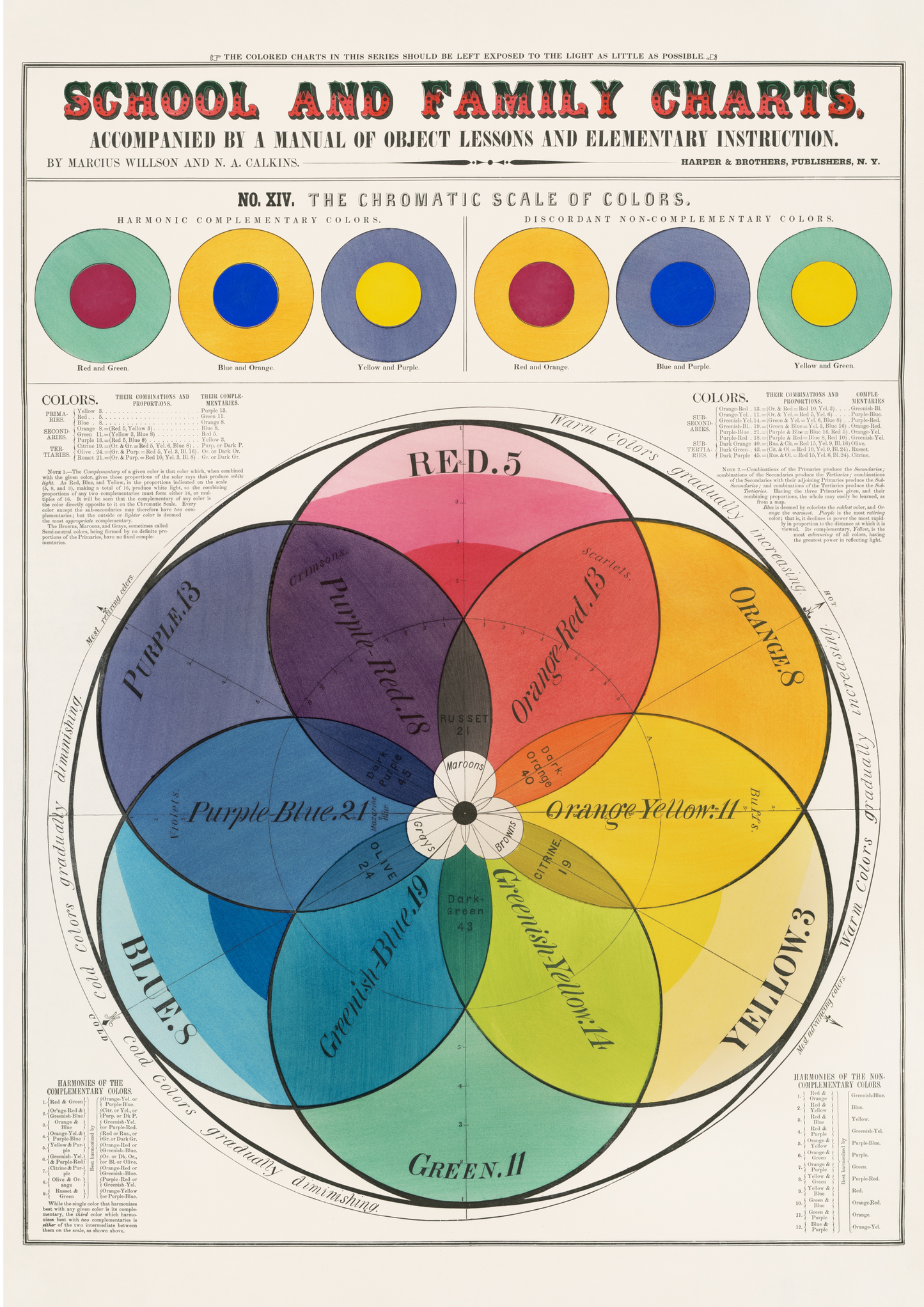 Esquema de cores Poster vintage