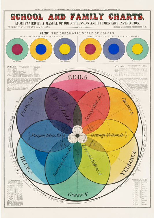 Esquema de cores Poster vintage