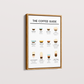 Coffee Guide