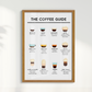 Coffee Guide