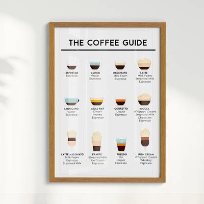 Quadro Coffee Guide