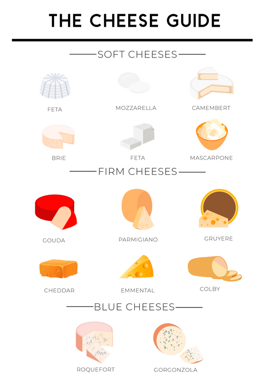 Cheese Guide