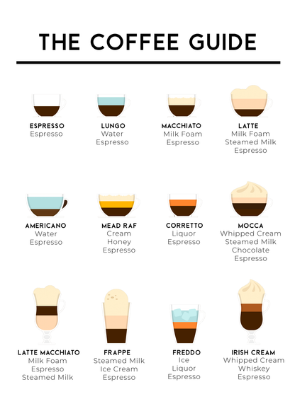 Quadro Coffee Guide - LARTESTUDIO
