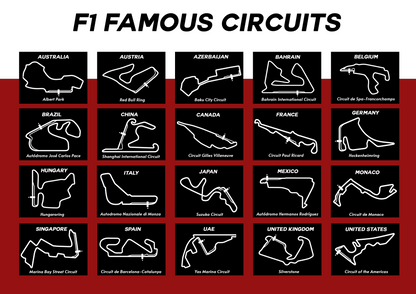 Formula 1 circuitos - LARTESTUDIO