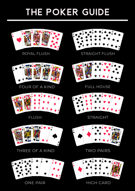 Poker Guide